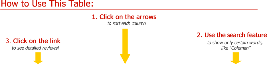 Directions on how to use this table for JavaScript enabled browsers