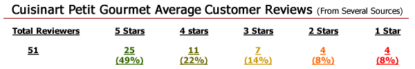Average Customer Review: 3.9 stars out of 5